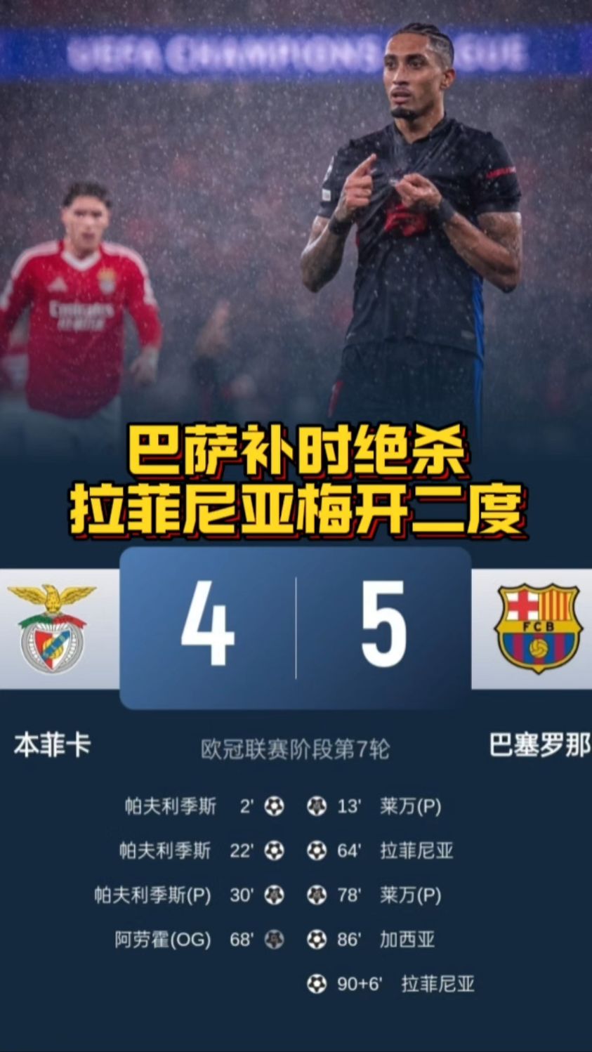 巴萨开场5分钟连进两球，本菲卡防线形同虚设！的简单介绍